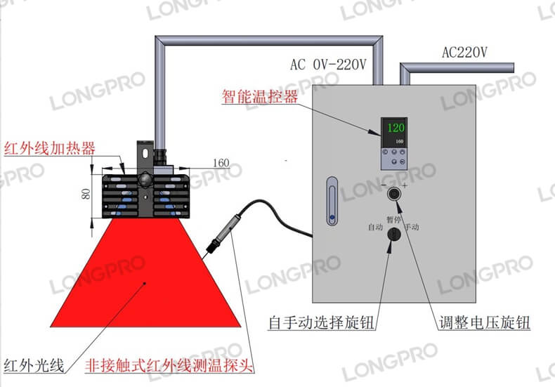 紅外輻射加熱器_副本.jpg 紅外輻射加熱器_副本.jpg