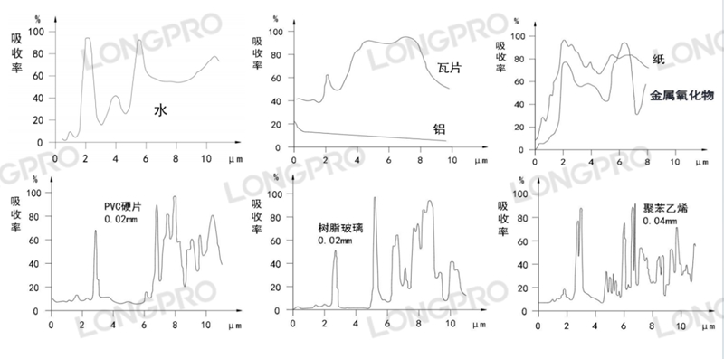 紅外吸收波譜圖.jpg 紅外吸收波譜圖.jpg